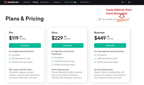 does steam use semrush|Plans & Pricing .